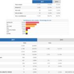 privat:-eleccions-al-parlament-de-catalunya-2021-–-resultats-a-palafrugell