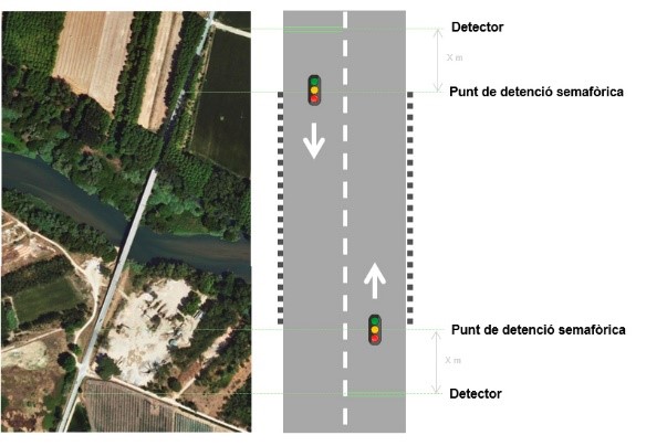 Imatge del Departament de Territori amb les modificacions del Pont de Verges