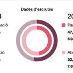 privat:-eleccions-al-parlament-de-catalunya-2024-–-resultats-a-palafrugell