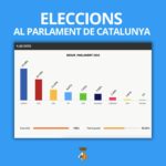 privat:-12-m:-resultats-a-begur-i-esclanya-de-les-eleccions-al-parlament-de-catalunya