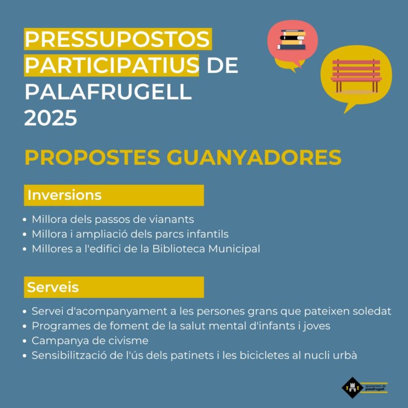 privat:-la-millora-dels-passos-de-vianants,-dels-parcs-infantil-i-de-la-biblioteca-son-les-inversions-guanyadores-dels-pressupostos-participatius-2025